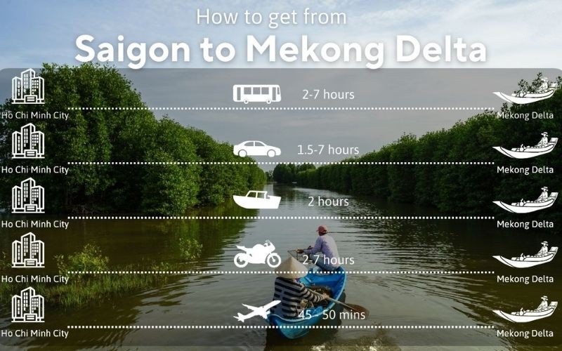 Is there a direct bus from Ho Chi Minh to Mekong Delta?